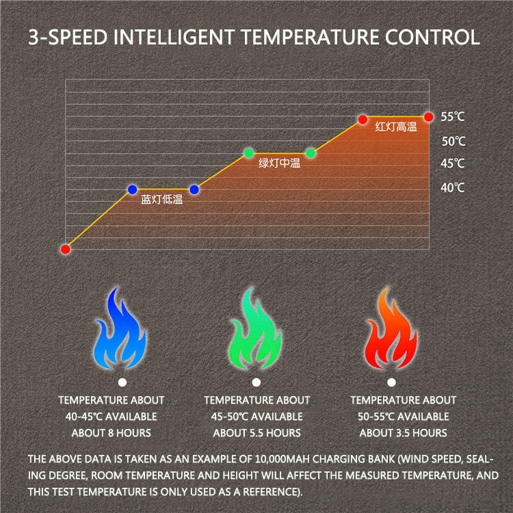 Skuggor Foldable Heated Seat Cushion With Three Temperature Settings