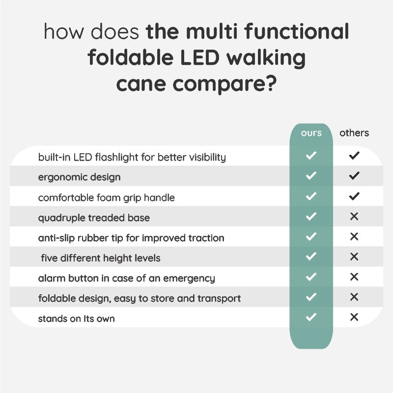 Skuggor Multi-Functional Foldable LED Walking Cane